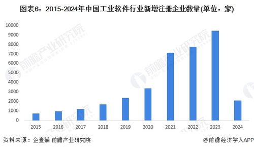 工業軟件產業招商新動向 聚焦用友、浪潮、寶信等領軍企業，人工智能應用軟件開發成新引擎